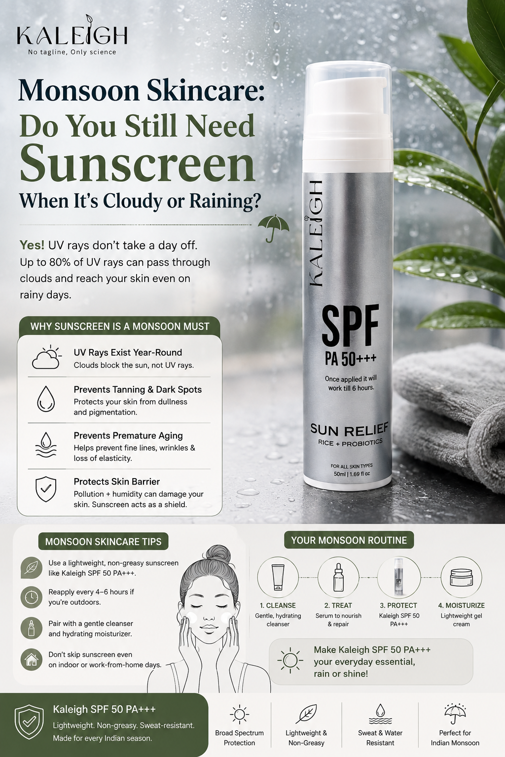 Monsoon Skincare: Do You Still Need Sunscreen When It's Cloudy or Raining?