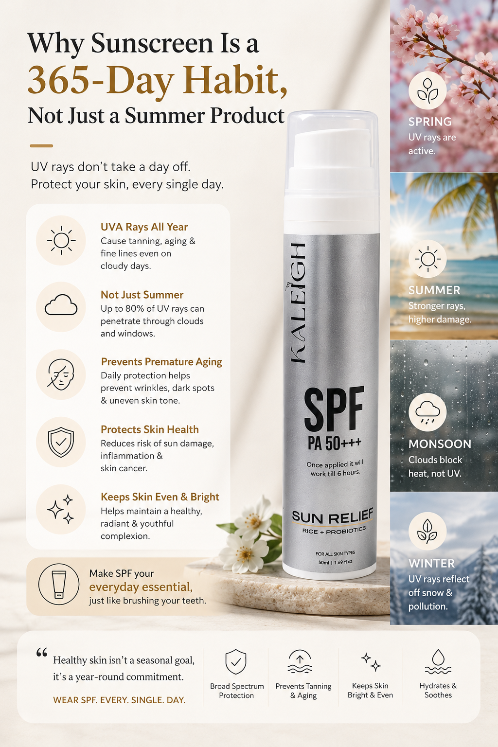Why Sunscreen Is a 365-Day Habit, Not Just a Summer Product